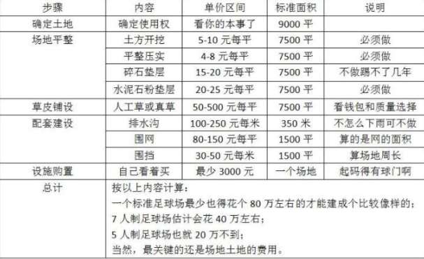 人造草足球場施工價格多少錢
