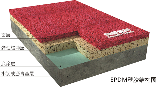 Epdm塑膠籃球場施工結構圖